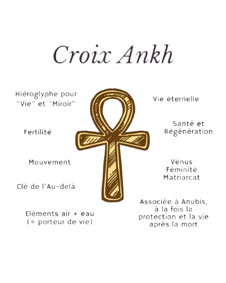 Symbole Ankh et pierres naturelles représentant spiritualité et énergie positive